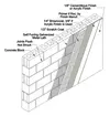 Portland Cement Plaster - Cement Block