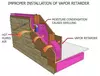 Vapor Barrier