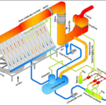 Dry Cooling Technology - Air Cooled Steam Condenser