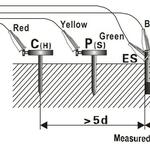 Earthing & Lightning Protection Systems Installation and Testing