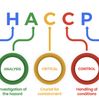 Hazard Analysis Critical Control Point HACCP | Project Suppliers